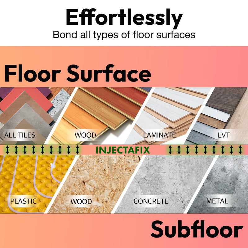 Cargue la imagen en el visor de la galería, Injectafix Easy Squeeze 300ml Extra Strength Bonding Adhesive with Easy Squeeze System - Floor Fix Pro Flooring Adhesives