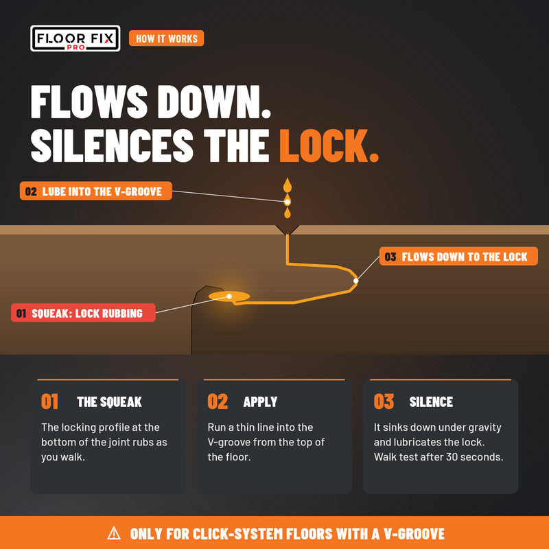 Cargue la imagen en el visor de la galería, How Click Lube works: flows down the V-groove and lubricates the locking joint
