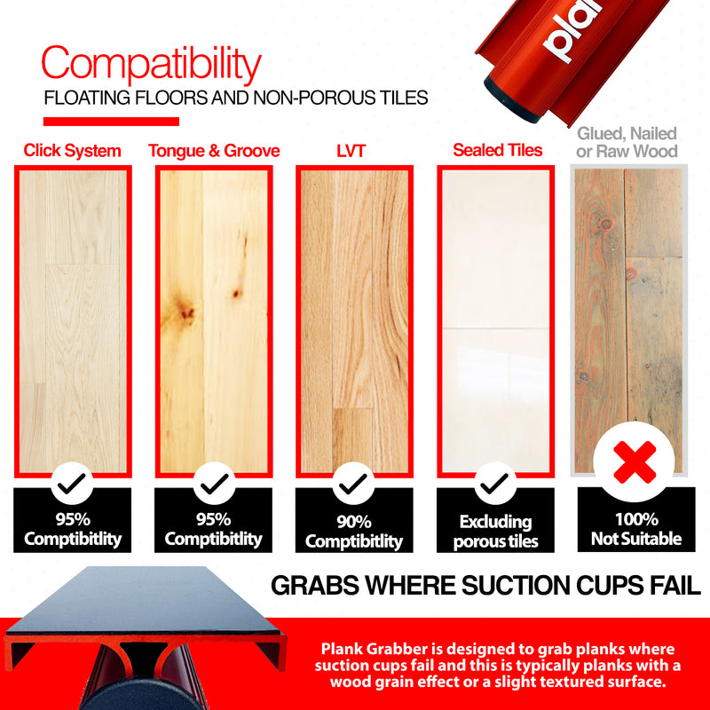 Cargue la imagen en el visor de la galería, Plank Grabber  - Fix Gaps and Move Planks &amp; Tiles With Ease - Floor Fix Pro Flooring Tools
