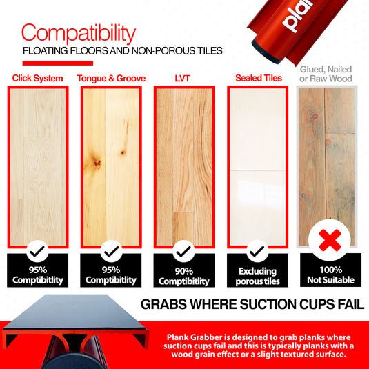 Plank Grabber  - Fix Gaps and Move Planks & Tiles With Ease - Floor Fix Pro Flooring Tools